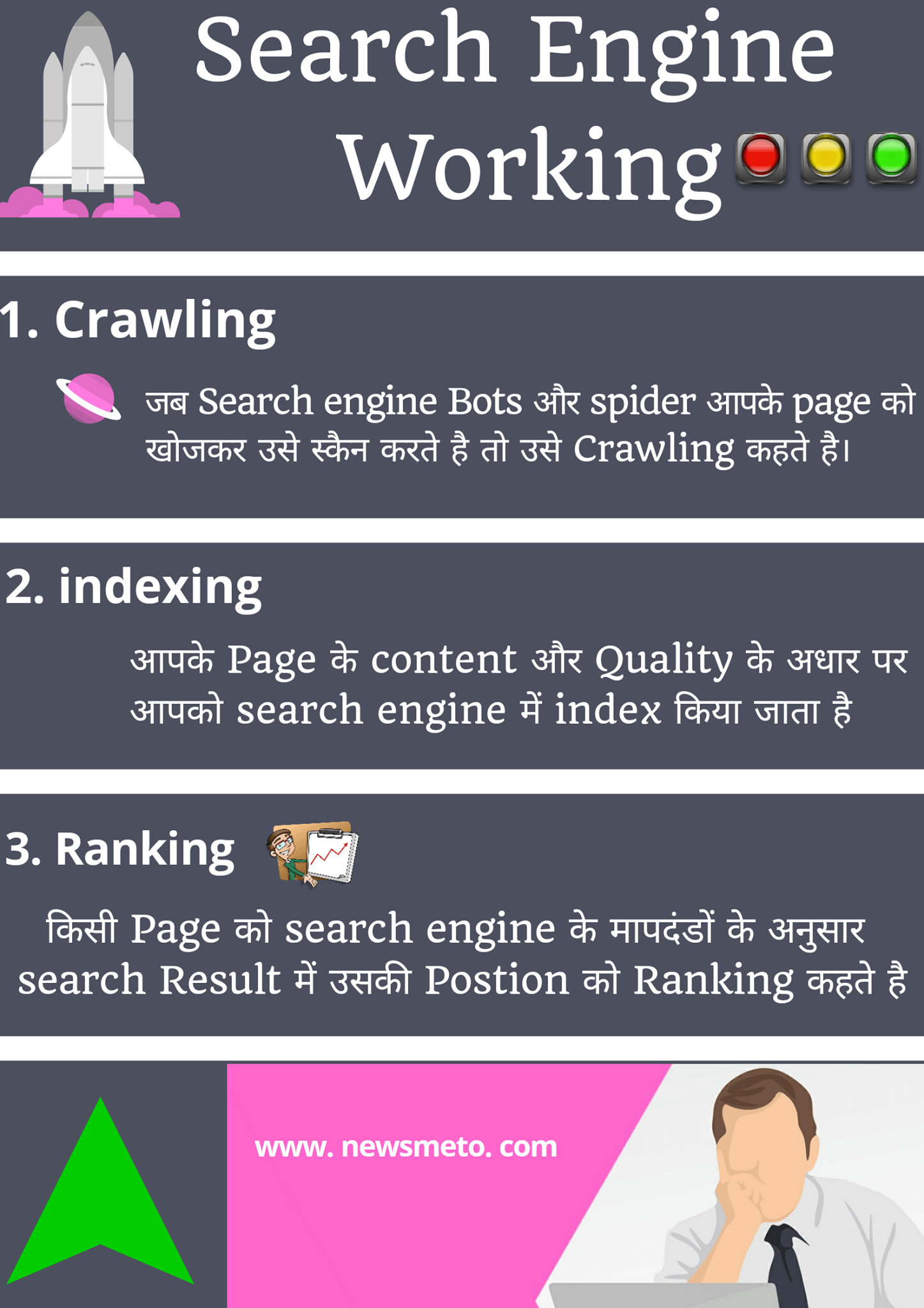 what is Seo infographic